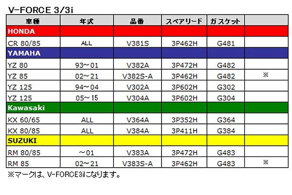 V-FORCE ガスケット V4R04用