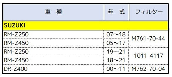 エアフィルター RMZ250 RMZ450