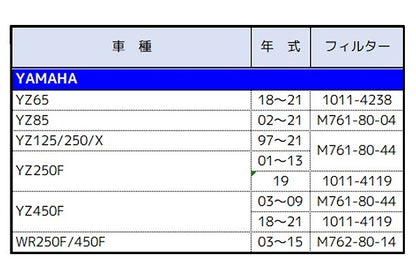 エアフィルター YZ85