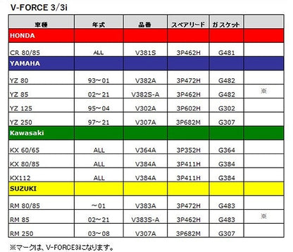 V-FORCE3 YZ250