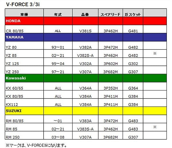 V-FORCE3 RM80/85